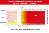 Red Infrared Light Therapy for Knees, Joints & Arthritis Pain