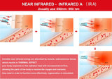 Red Infrared Light Therapy for Knees, Joints & Arthritis Pain